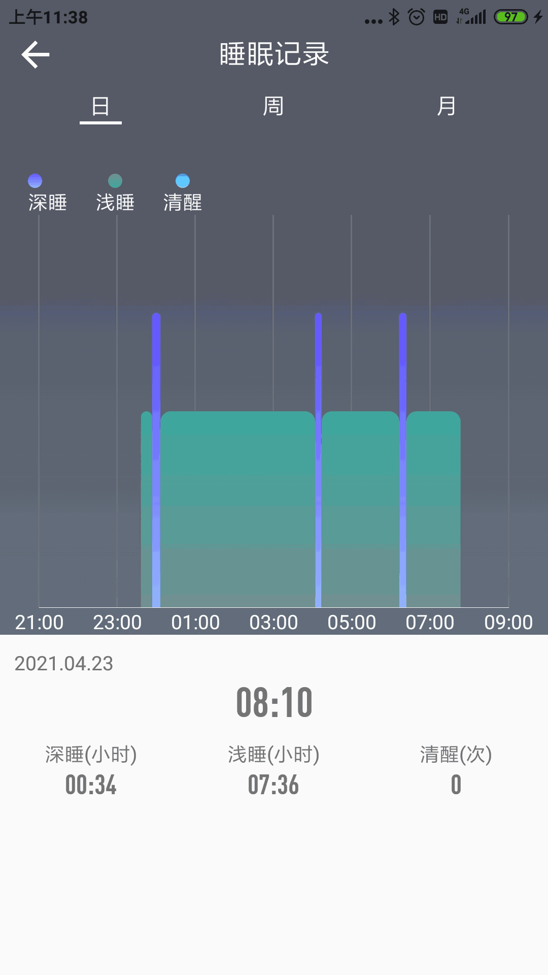 SensFit