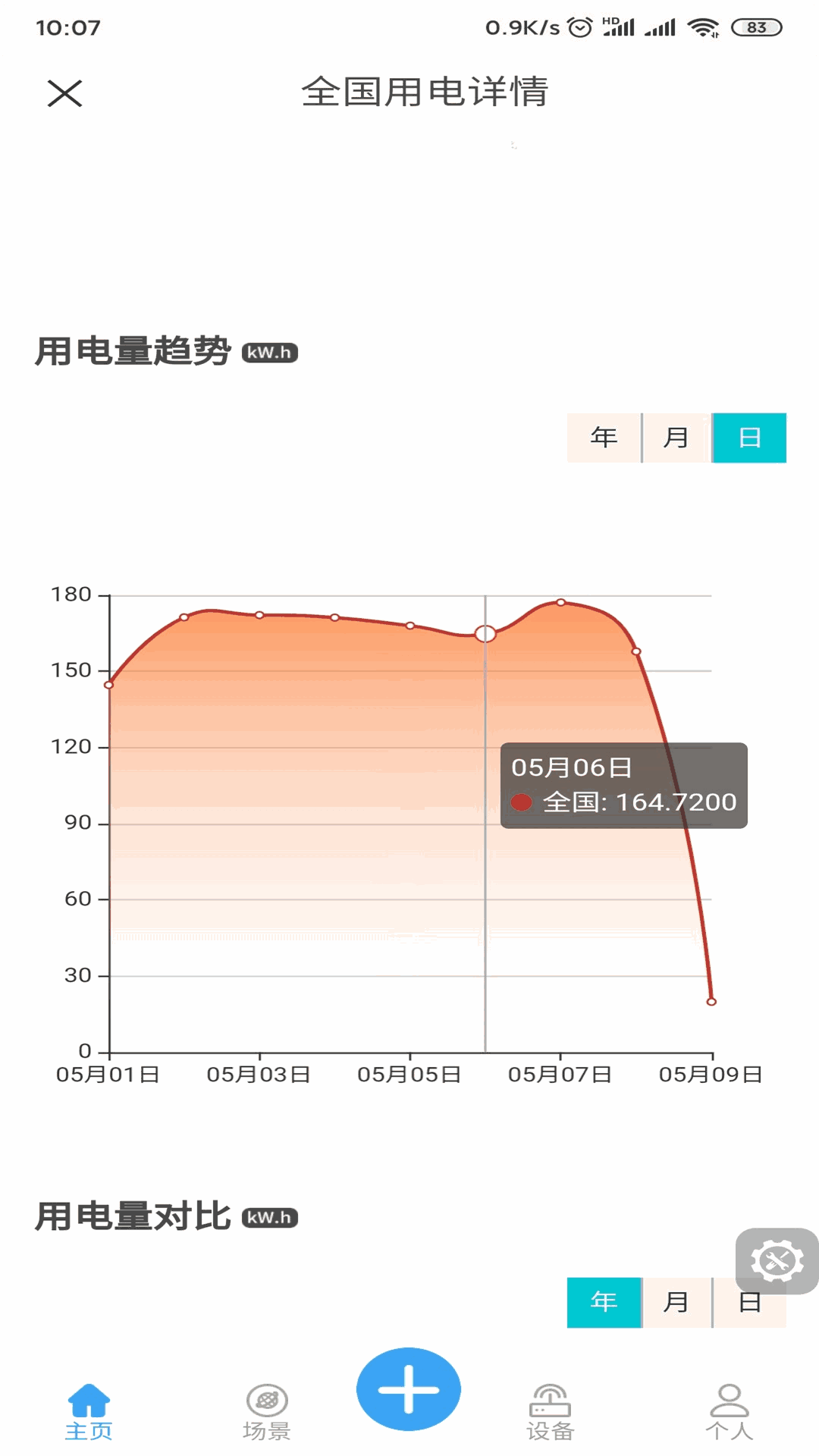 御电力管理
