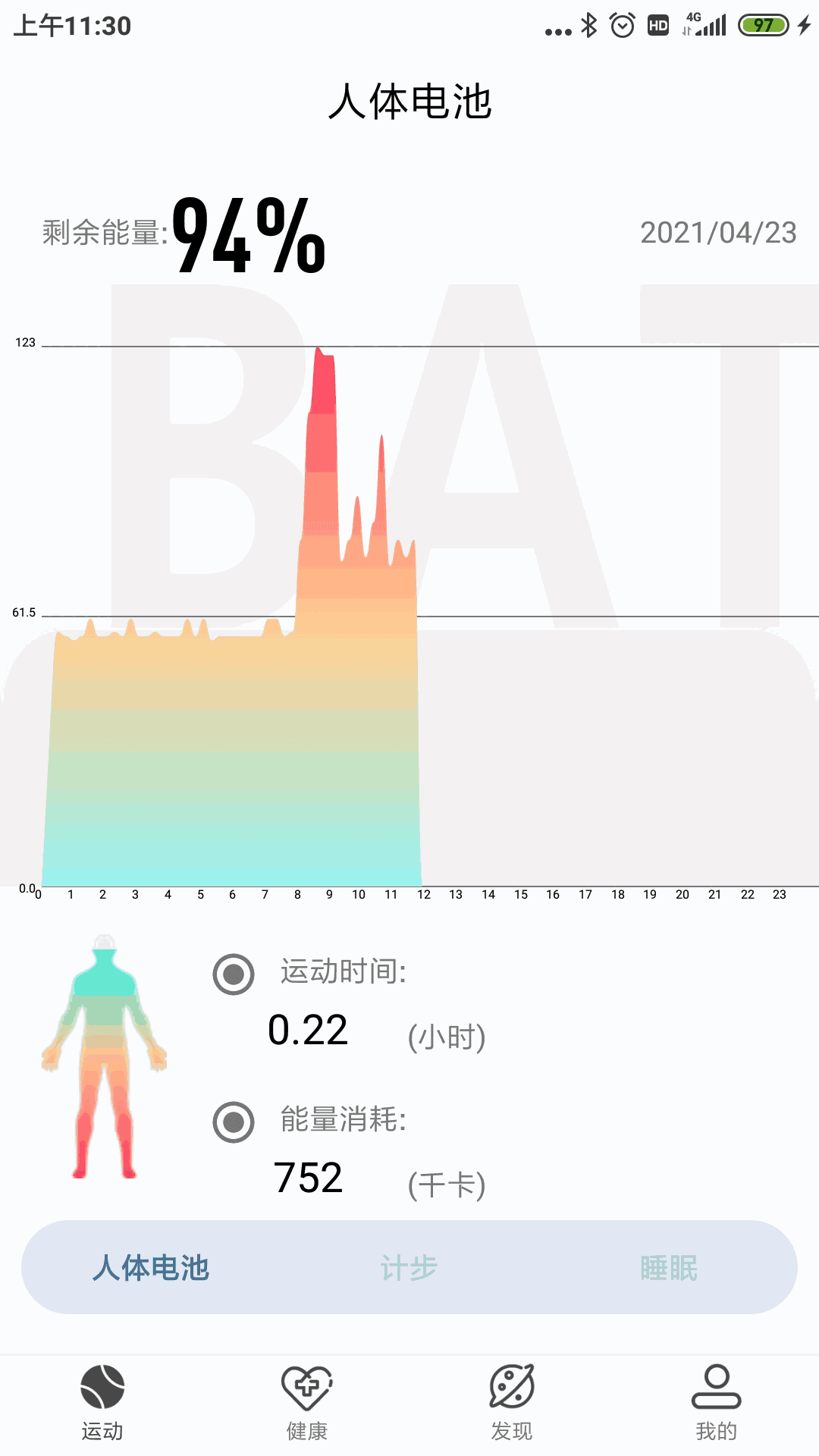 SensFit